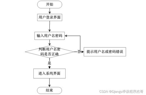 基于Django的無人駕駛汽車管理系統(tǒng)設(shè)計(jì)與實(shí)現(xiàn)
