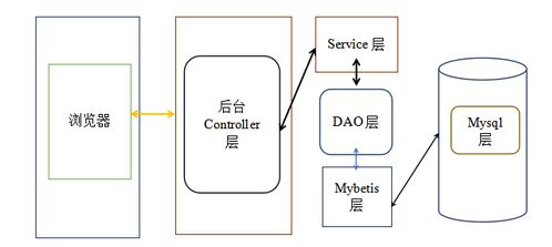 基于協(xié)同過濾的商品管理系統(tǒng)的設(shè)計(jì)與實(shí)現(xiàn)