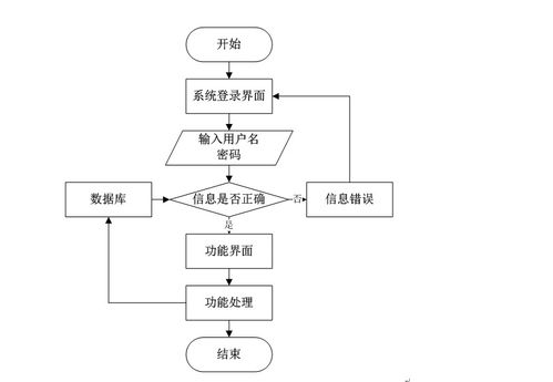 基于Node.js與Express的交通事故檔案管理系統設計與實現